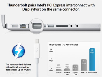 Thunderbolt в будущем может заменить USB 3.0